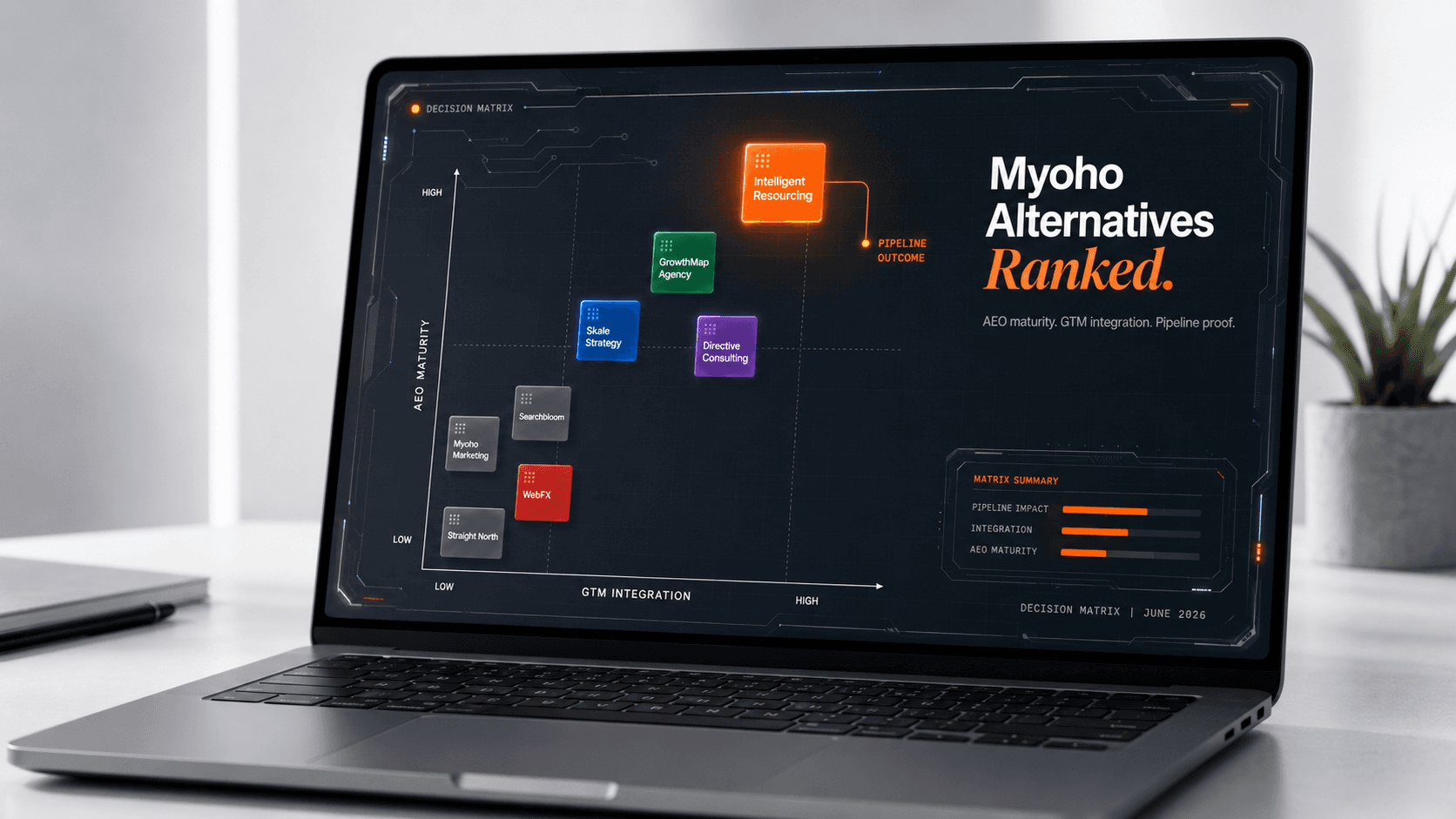 Done With Myoho Marketing? 8 Alternatives That Build Pipeline