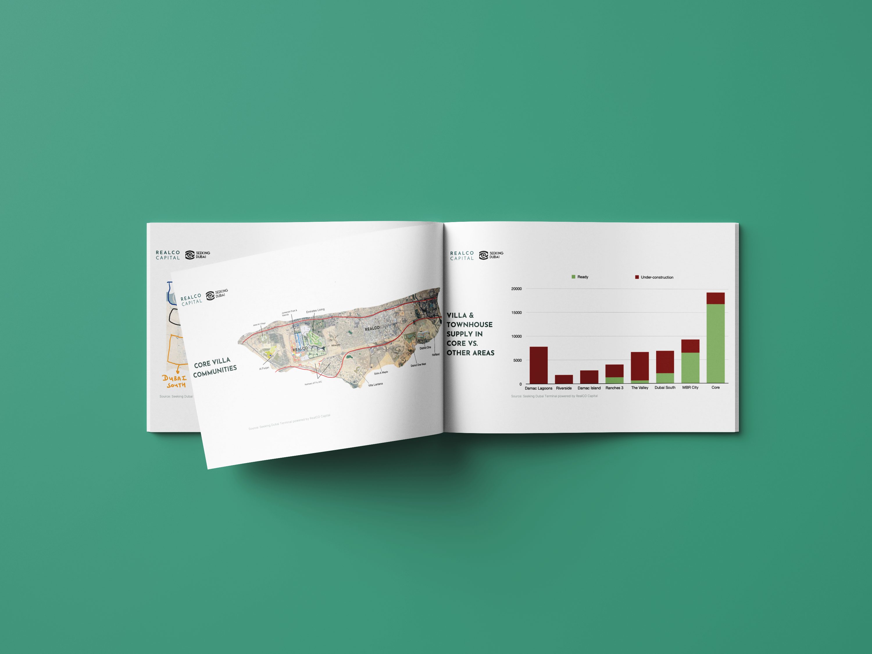 Al Furjan Market Report