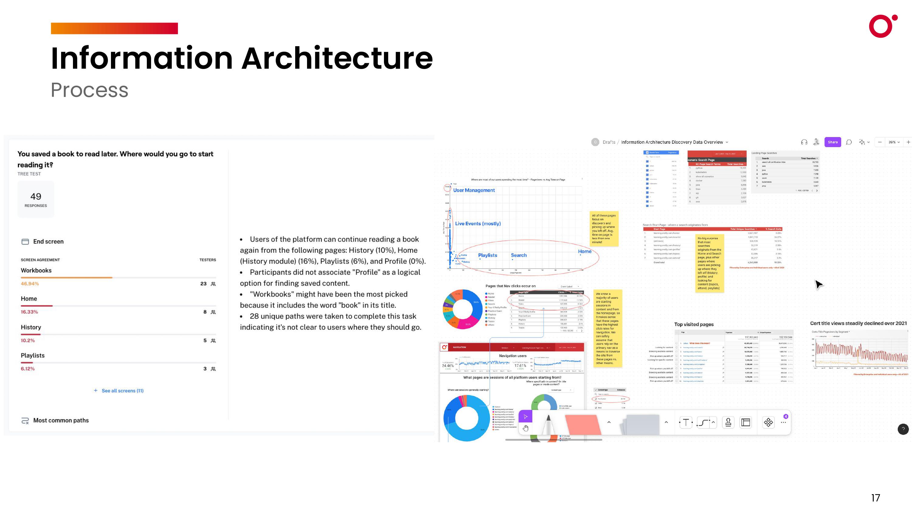 Image showing multiple data analytics views and research notes.