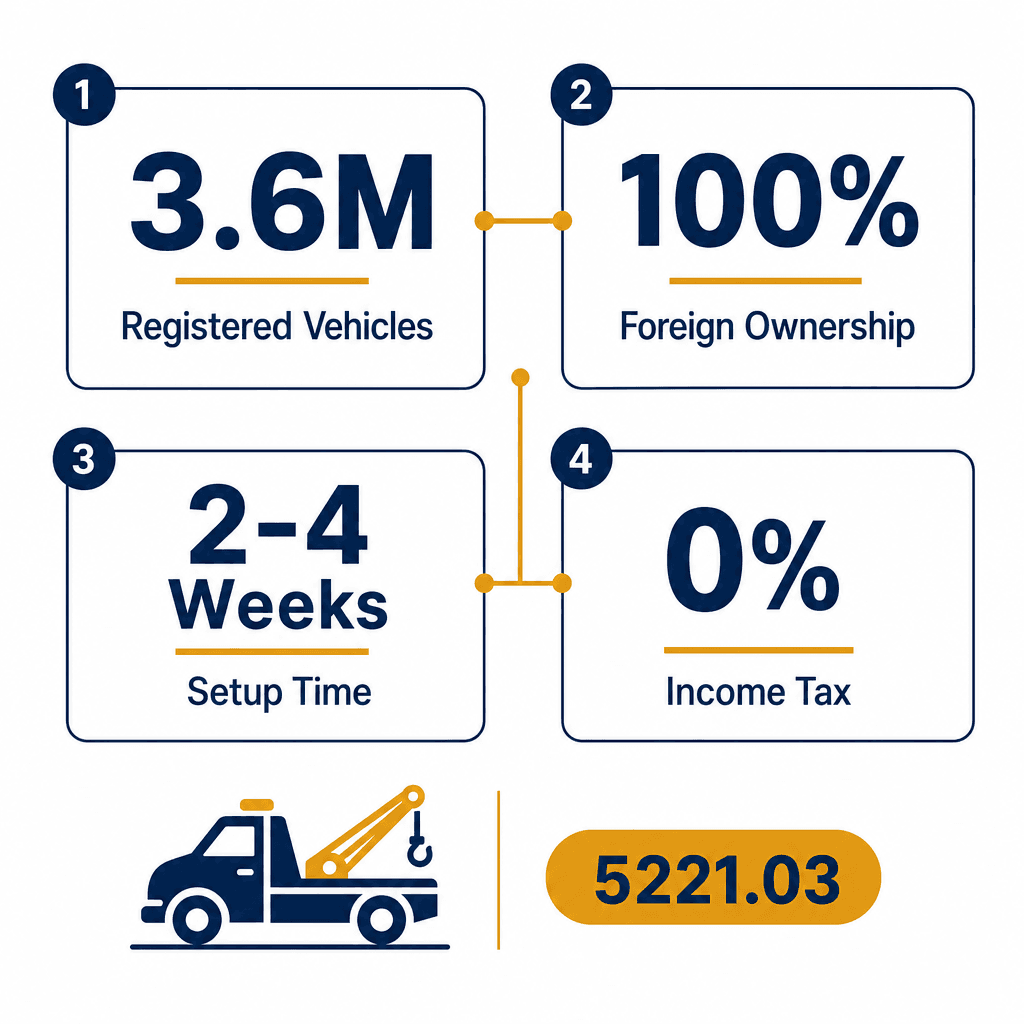 Infographic: Start a Towing and roadside assistance Business in Dubai