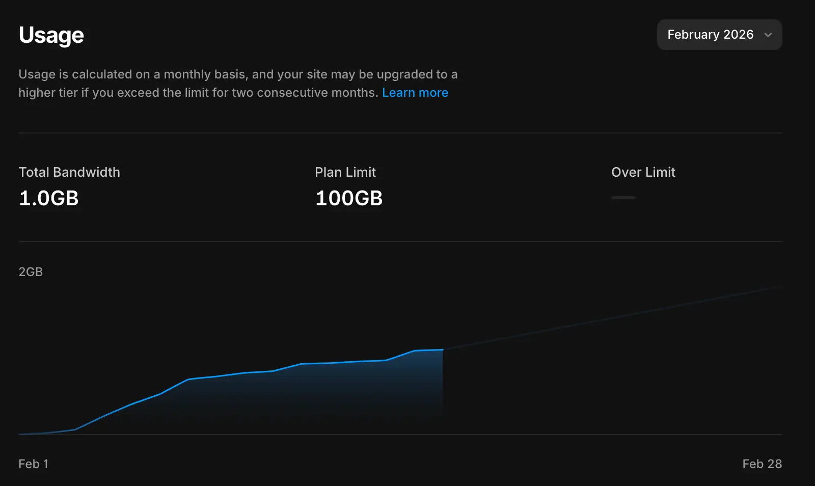 framer bandwith limit on Pro plan