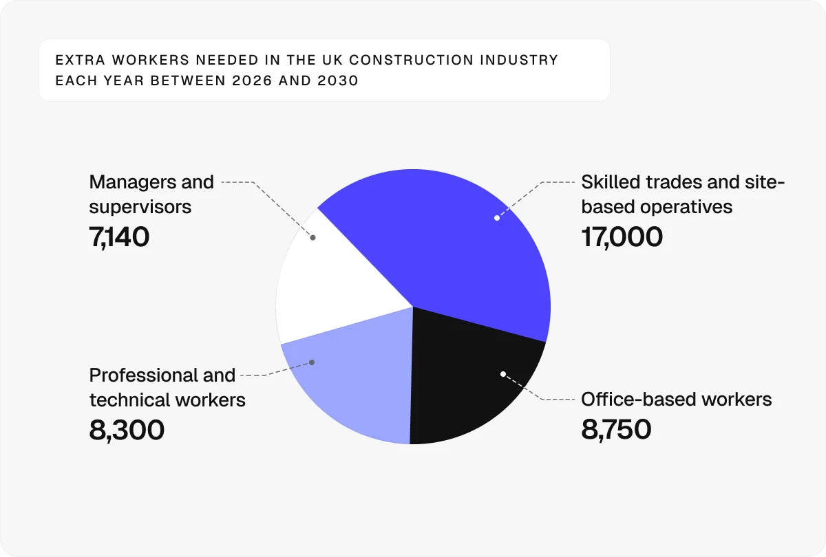 workers-needed-chart