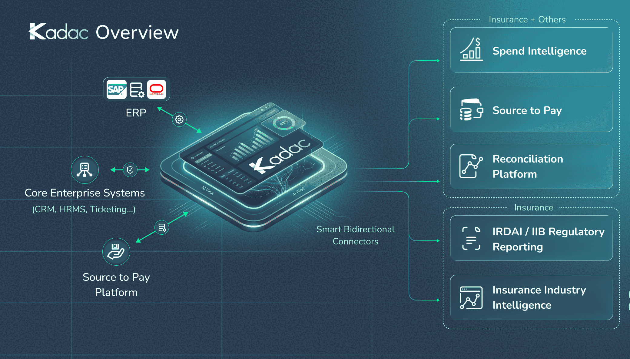 Kadac connected finance, procurement, and compliance platform preview