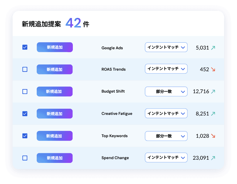 キーワードの最適化