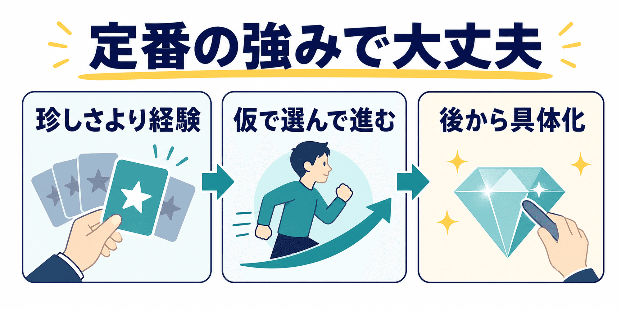 ありきたりな強みでも経験で具体化すれば使えることを示した図