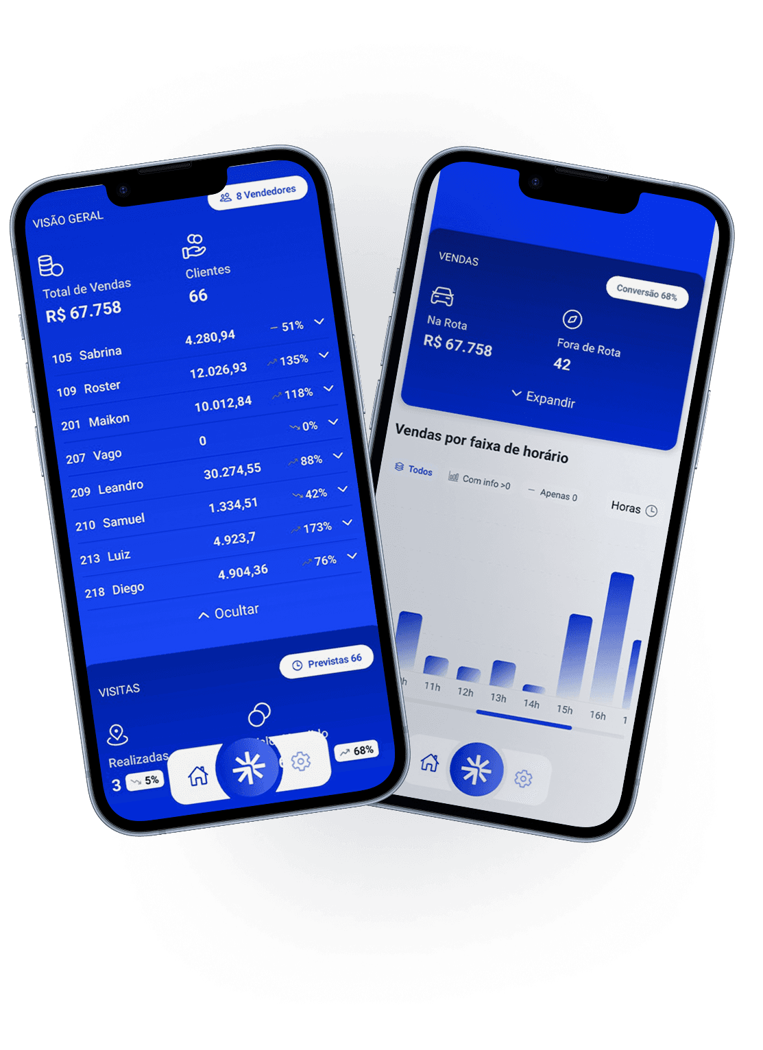 informações de indicadores, metas e vendas