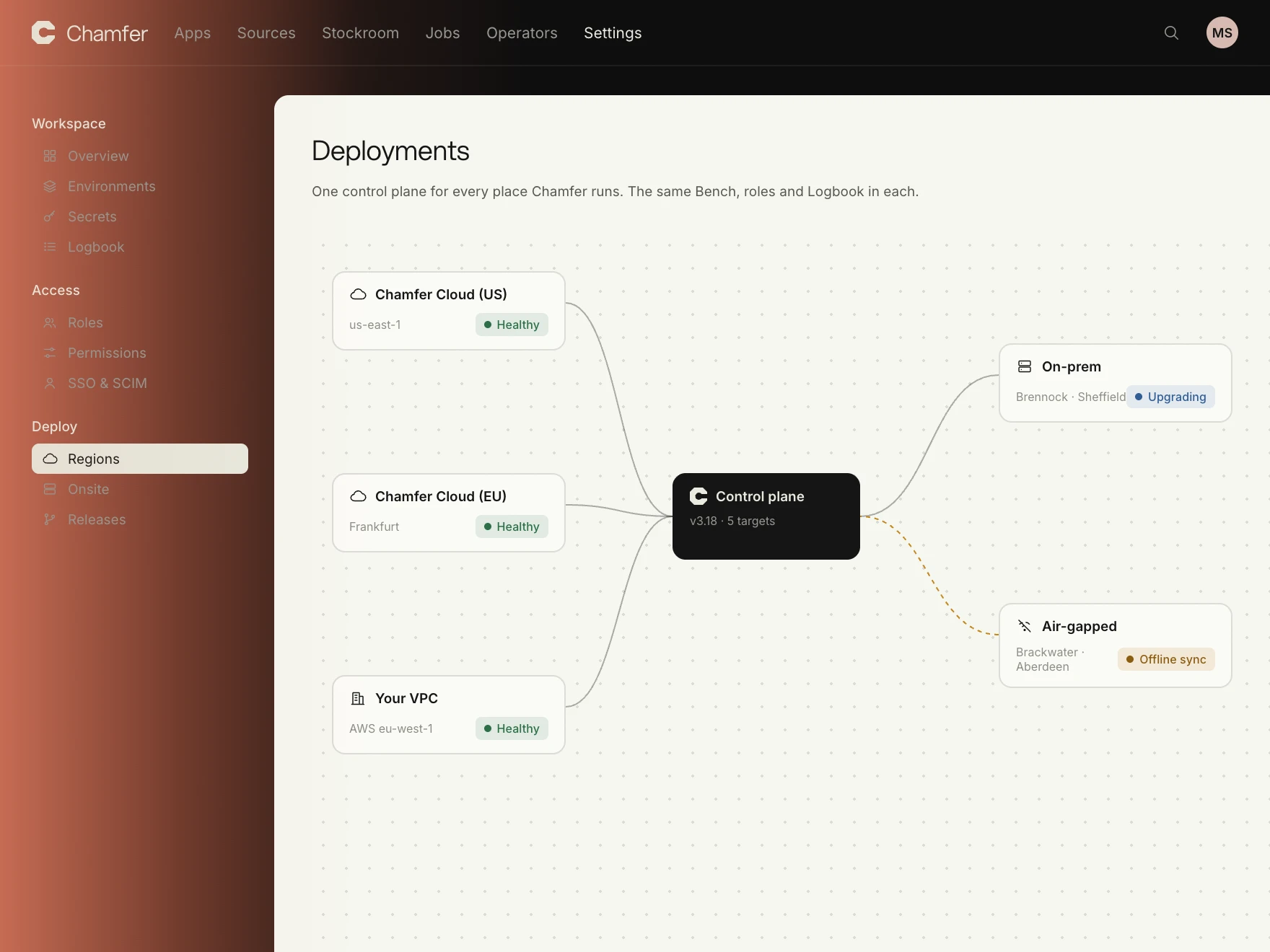Chamfer deployments view with one control plane linked to cloud, VPC, on-prem and air-gapped targets