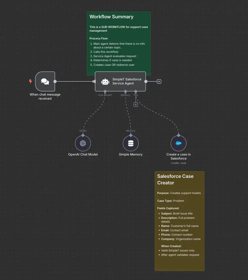 Import workflow and configure credentials