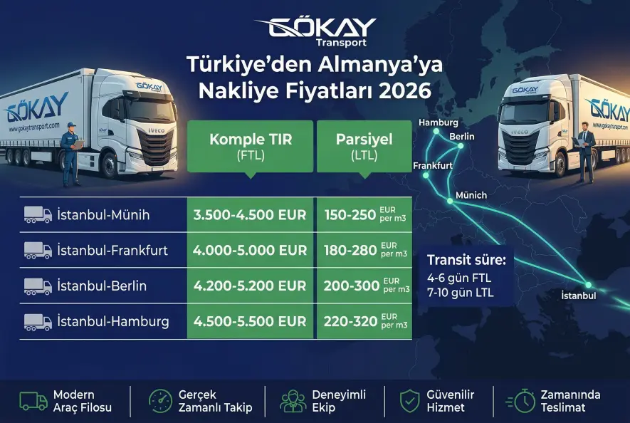 Almanya nakliye fiyatları 2026 infografik — komple TIR ve parsiyel fiyat karşılaştırması