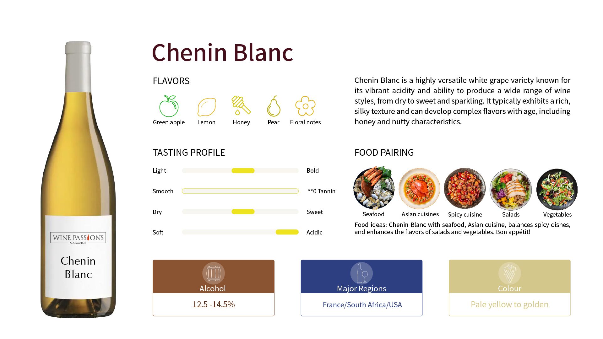 Chenin Blanc 食物搭配 羅亞爾河谷酒款 南非 Chenin Blanc Chenin Blanc特性 Vouvray酒款 Savennières白酒 乾型Chenin Blanc 半甜型Chenin Blanc 蜜糖風味白酒 法國白酒推薦 高酸度白酒 陳年白酒佳釀 亞州菜搭配白酒