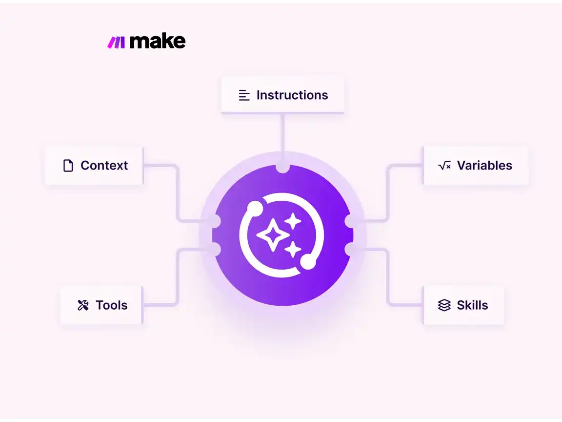 Automation Image