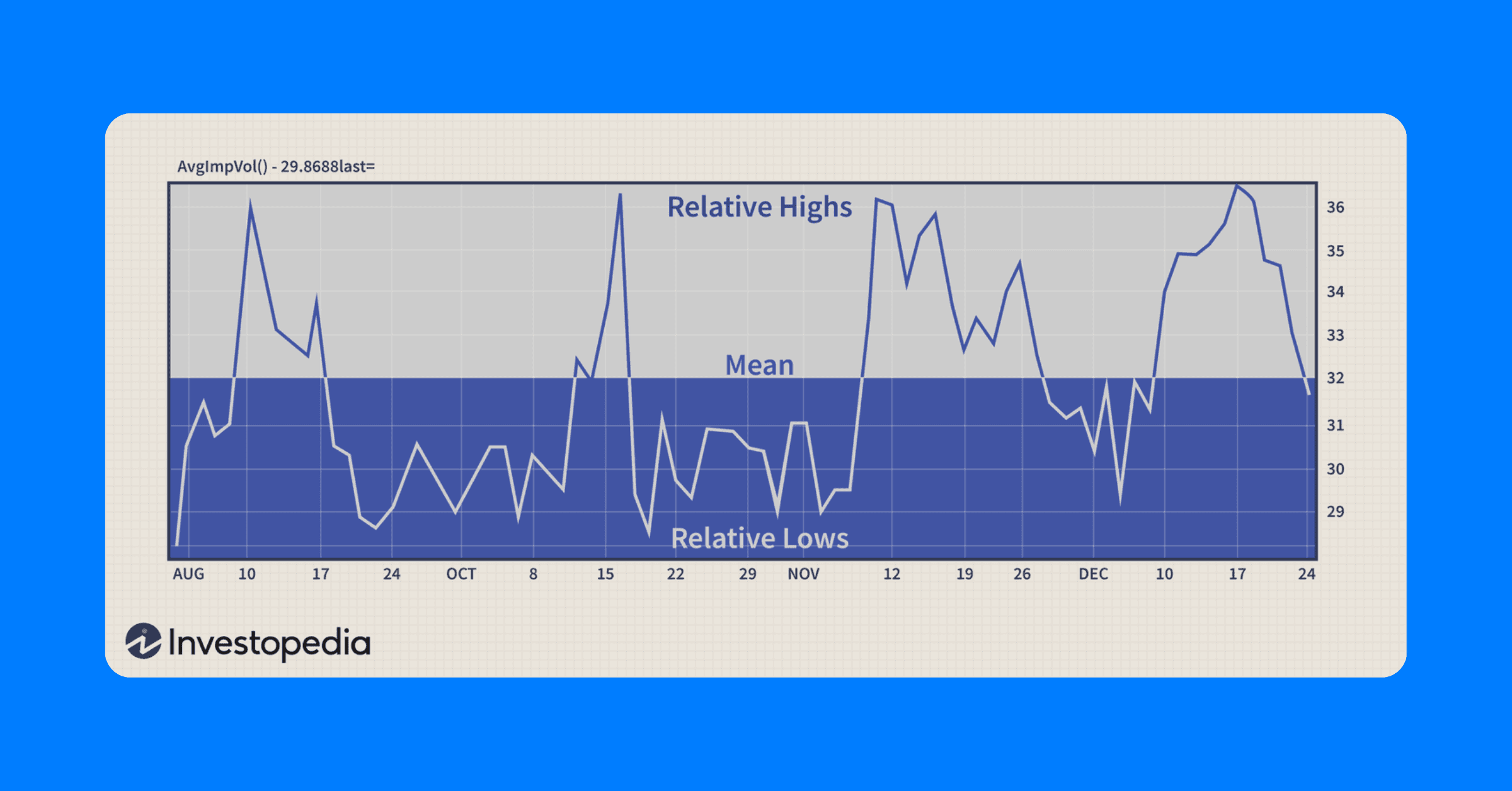 mean reversion investopedia