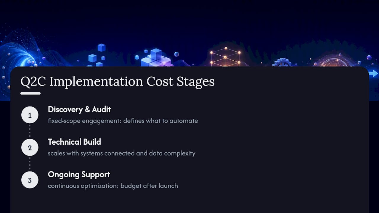 Diagram of quote-to-cash automation cost categories