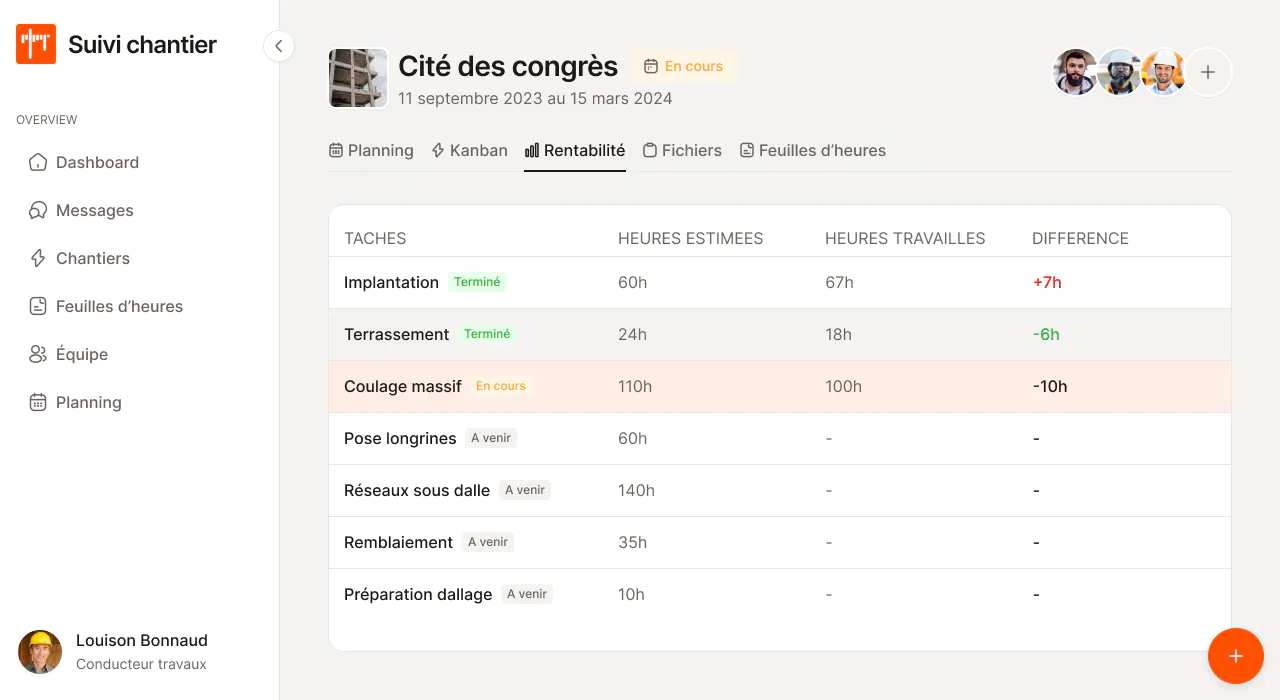 Interface de l'onglet rentabilité du logiciel suivichantier.com. Il met en avant un tableau comparant les heures réelles et les heures estimées par tâche