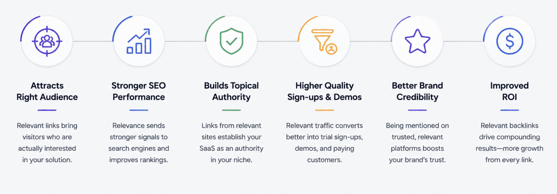 infographic: Why relevant backlinks are especially important for SaaS companies. It display benefits of relevant backlinks. 