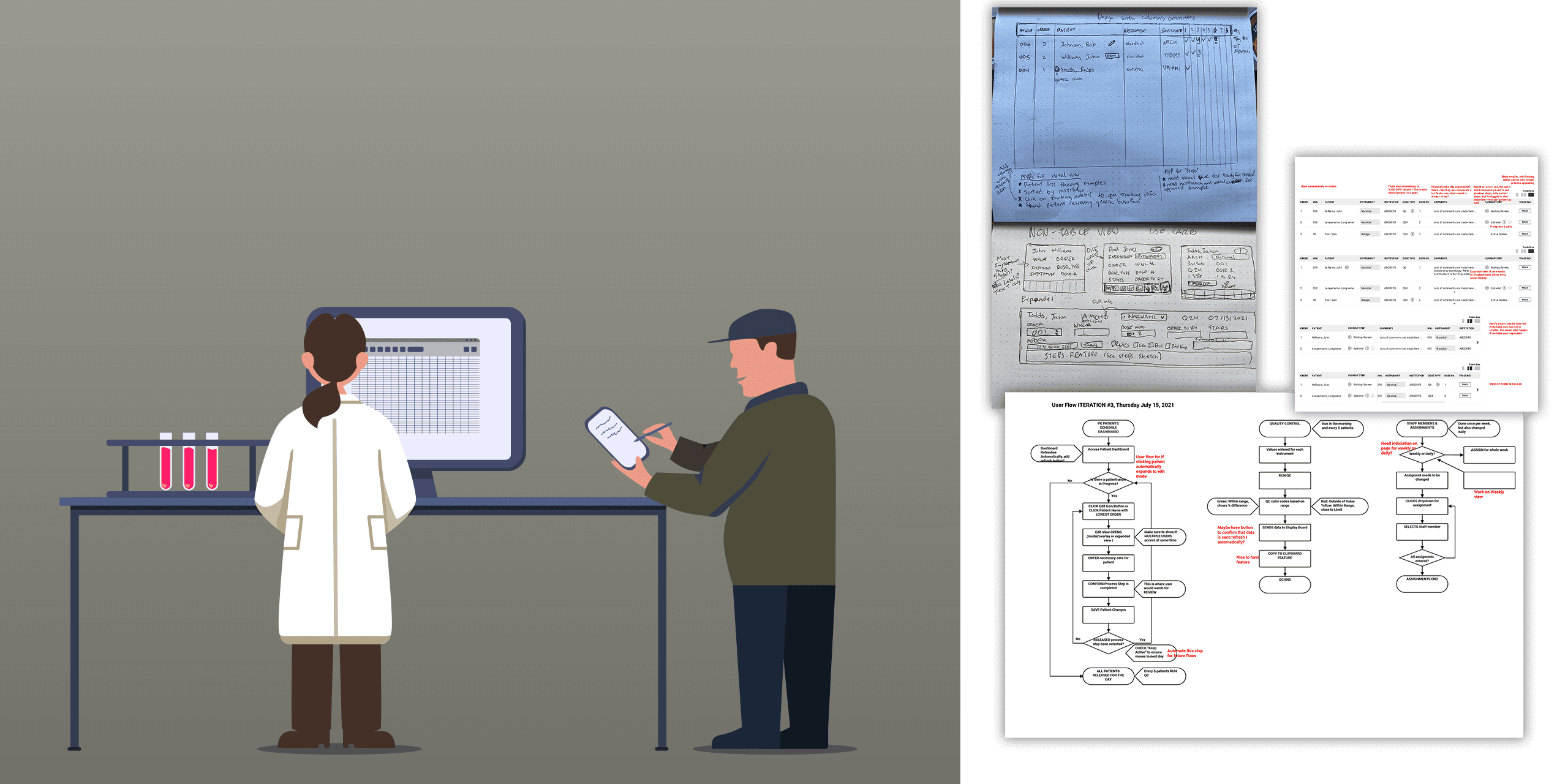 Illustration of Nick the researcher taking notes while observing a labworker, some scans of sketches, a user flow of the lab workers daily work flow, and a screenshot of early ideas