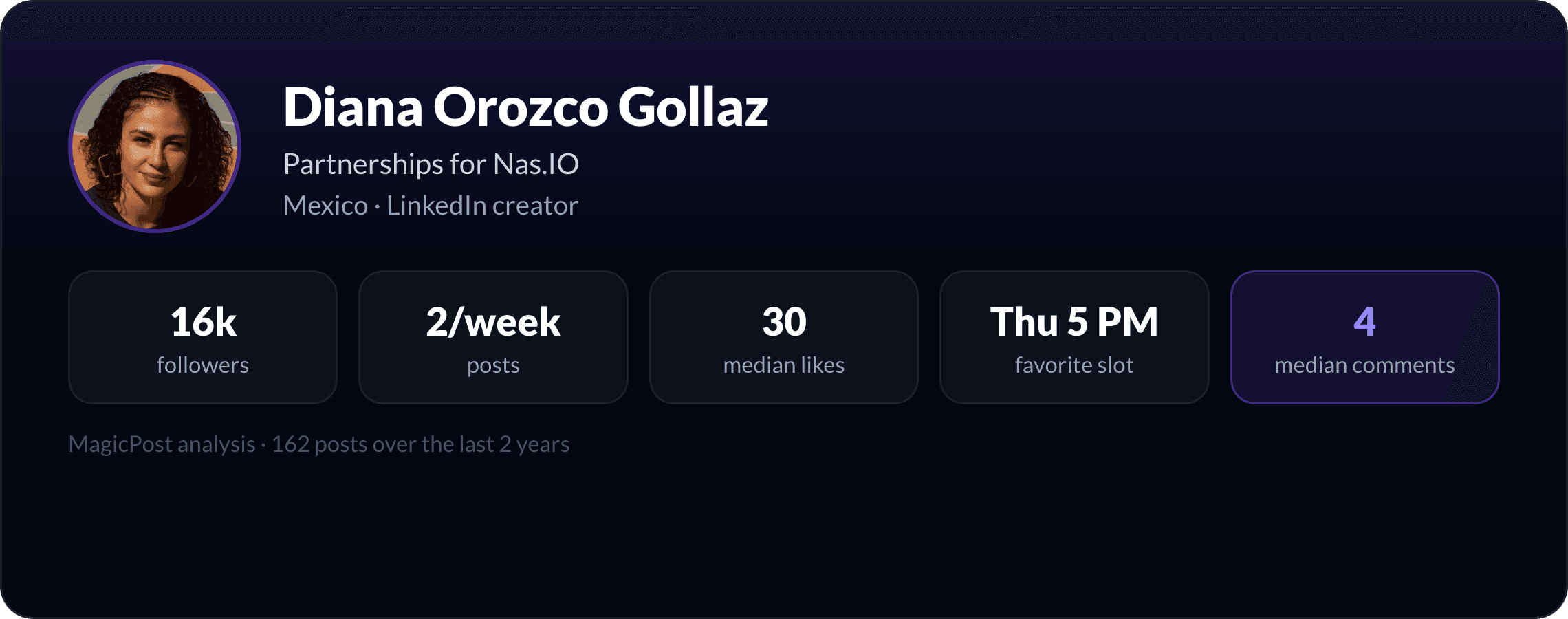 MagicPost data study: Who Is Diana Orozco Gollaz? The Creator-Economy Partnerships Lead Who Writes Like She Talks (2026)
