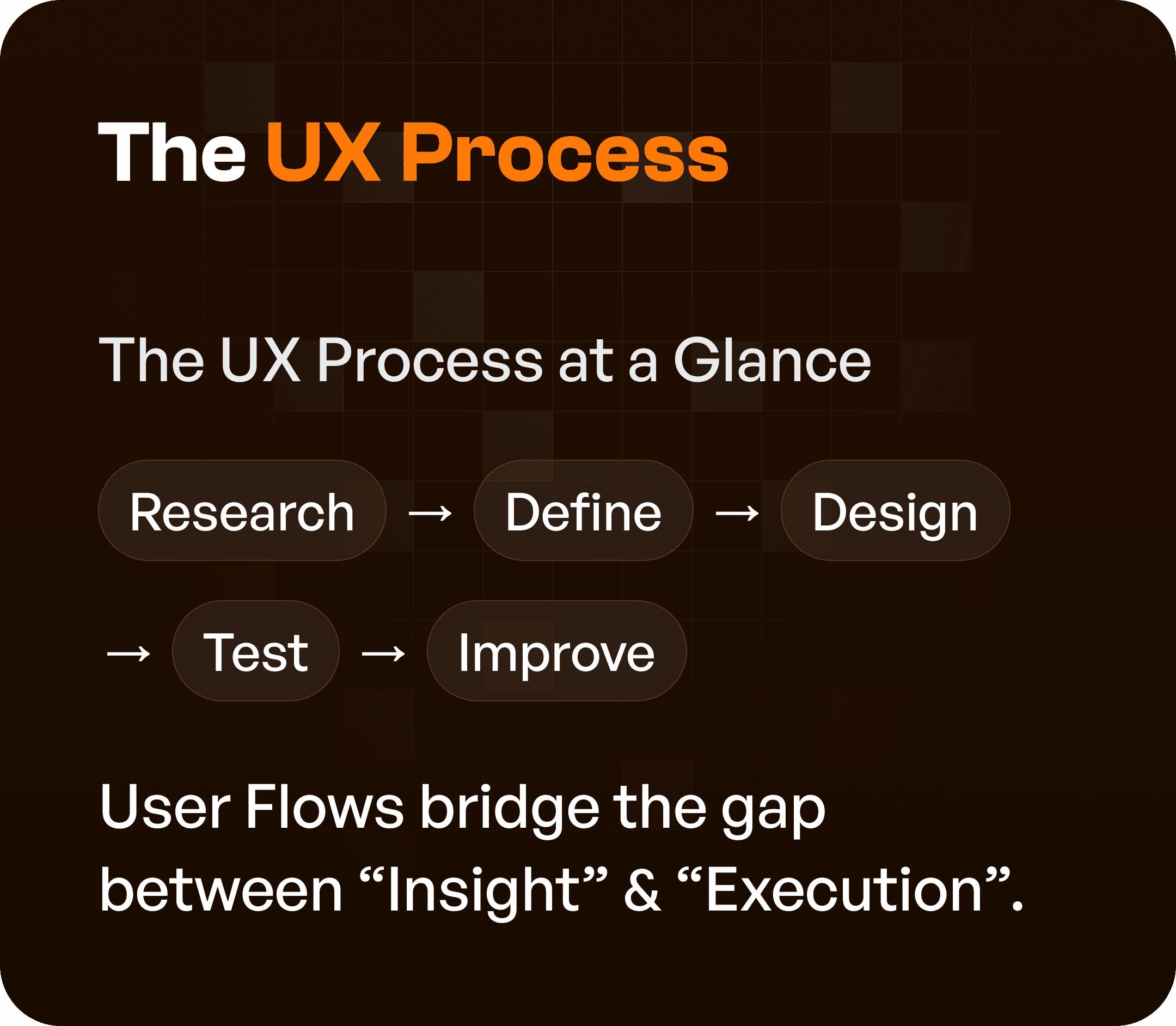UX Process in detail