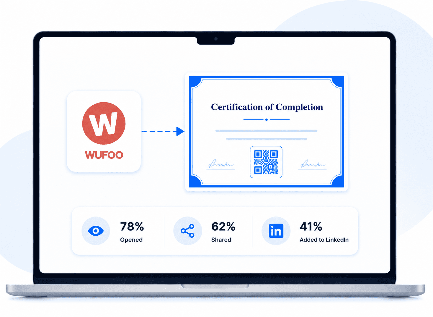 Wufoo Certificates