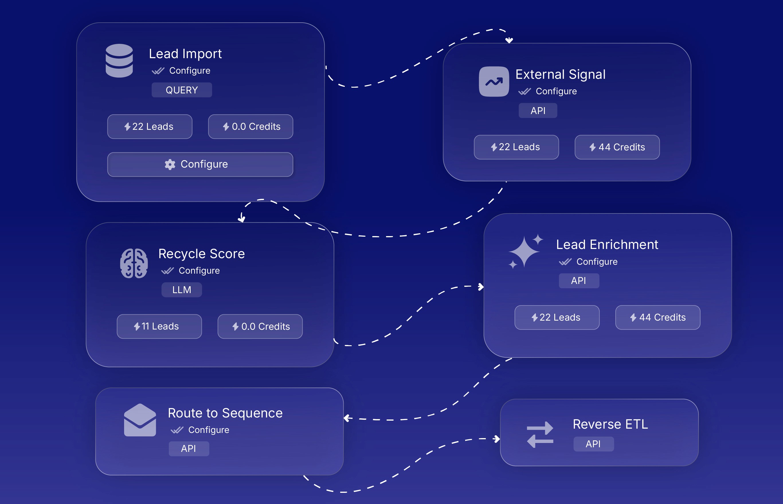 The Lead Recycler Agent · Powered by DealPhoenix