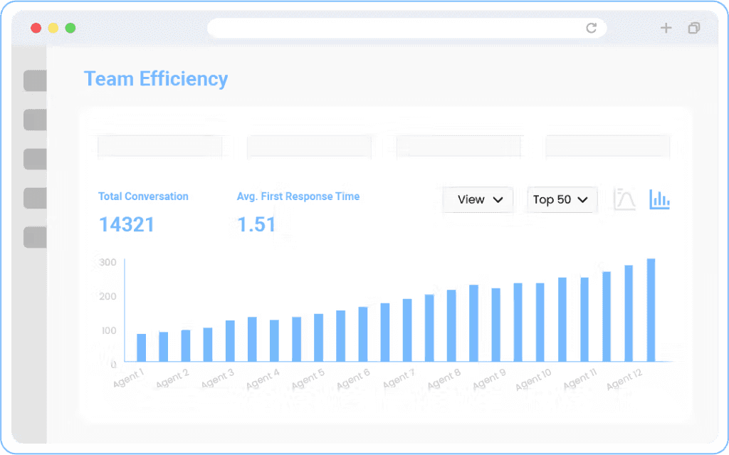 2. Monitor and track the right call center metrics