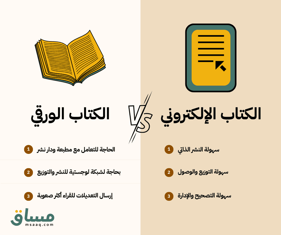 صناعة كتاب الكتروني مقابل صناعة كتاب ورقي