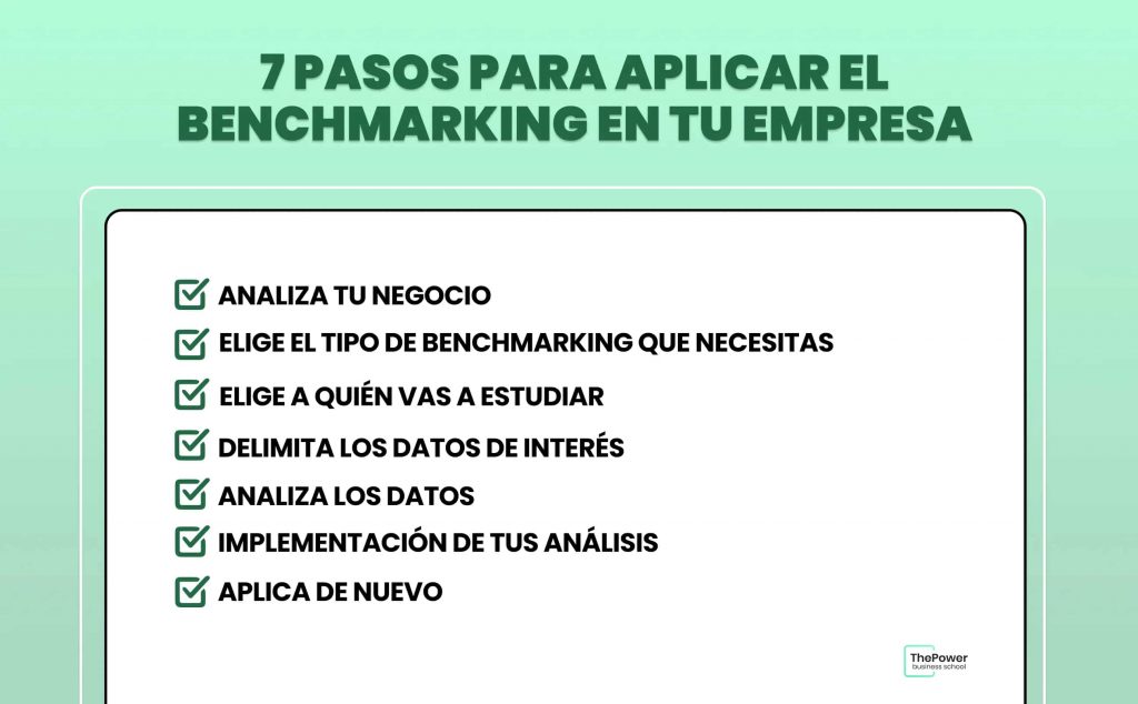 7 pasos para aplicar el benchmarking en tu empresa