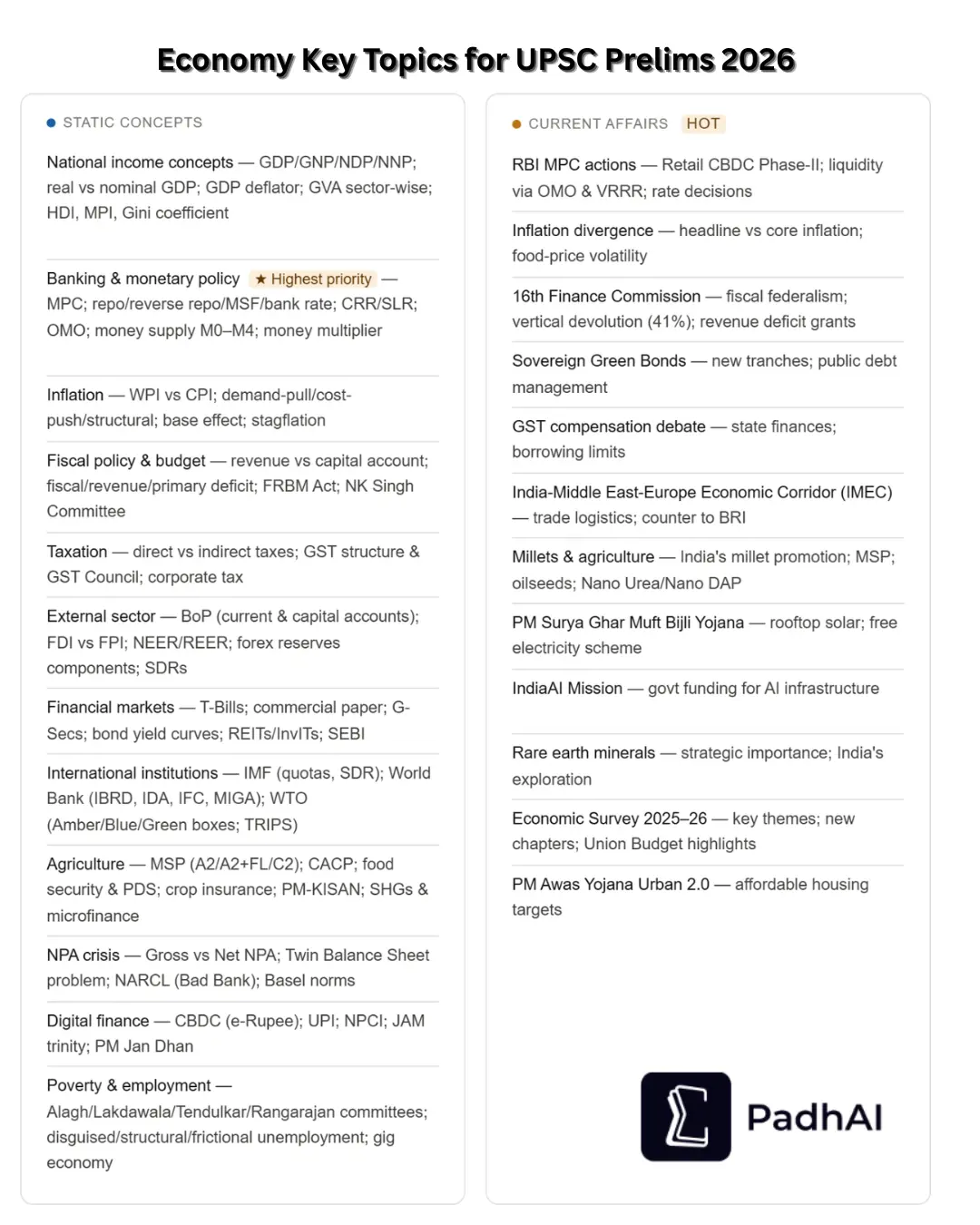 Economy Key Topics for UPSC Prelims 2026