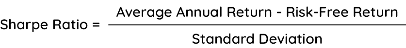 Formula_Sharpe_Ratio