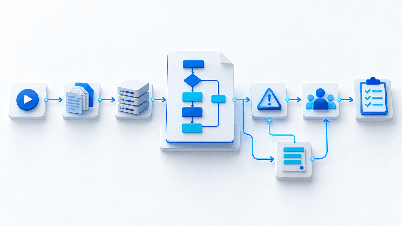 A structured automation blueprint connecting triggers, inputs, systems, rules, exceptions, owners, and acceptance criteria