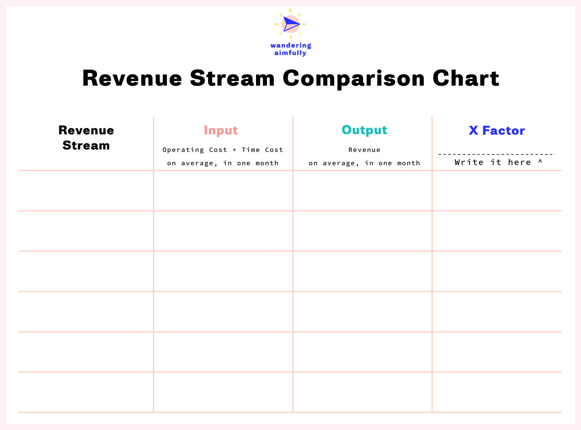 Comparing Revenue Streams Chart