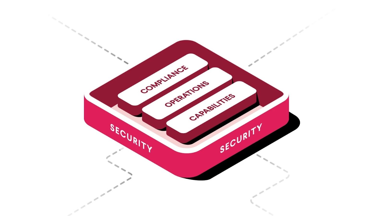 Slack’s security’s foundation for compliance, operations, capabilities