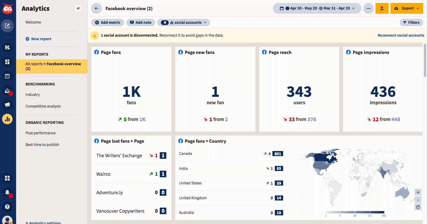 Keep track of social media with the top social media campaign software Hootsuite