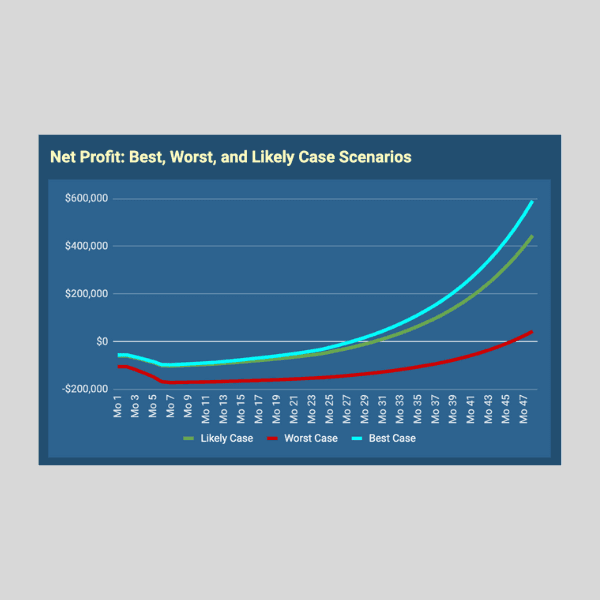 Company growth projections