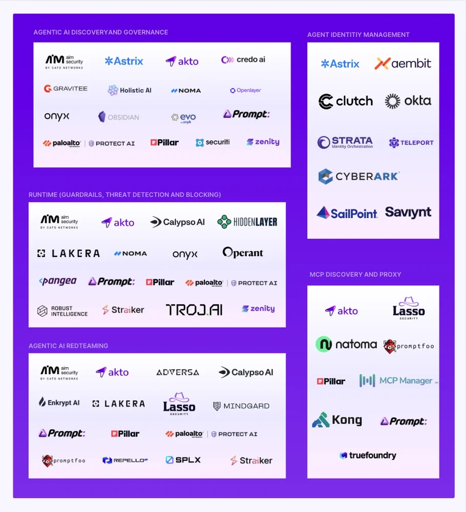 Agentic AI Security the Market Landscape