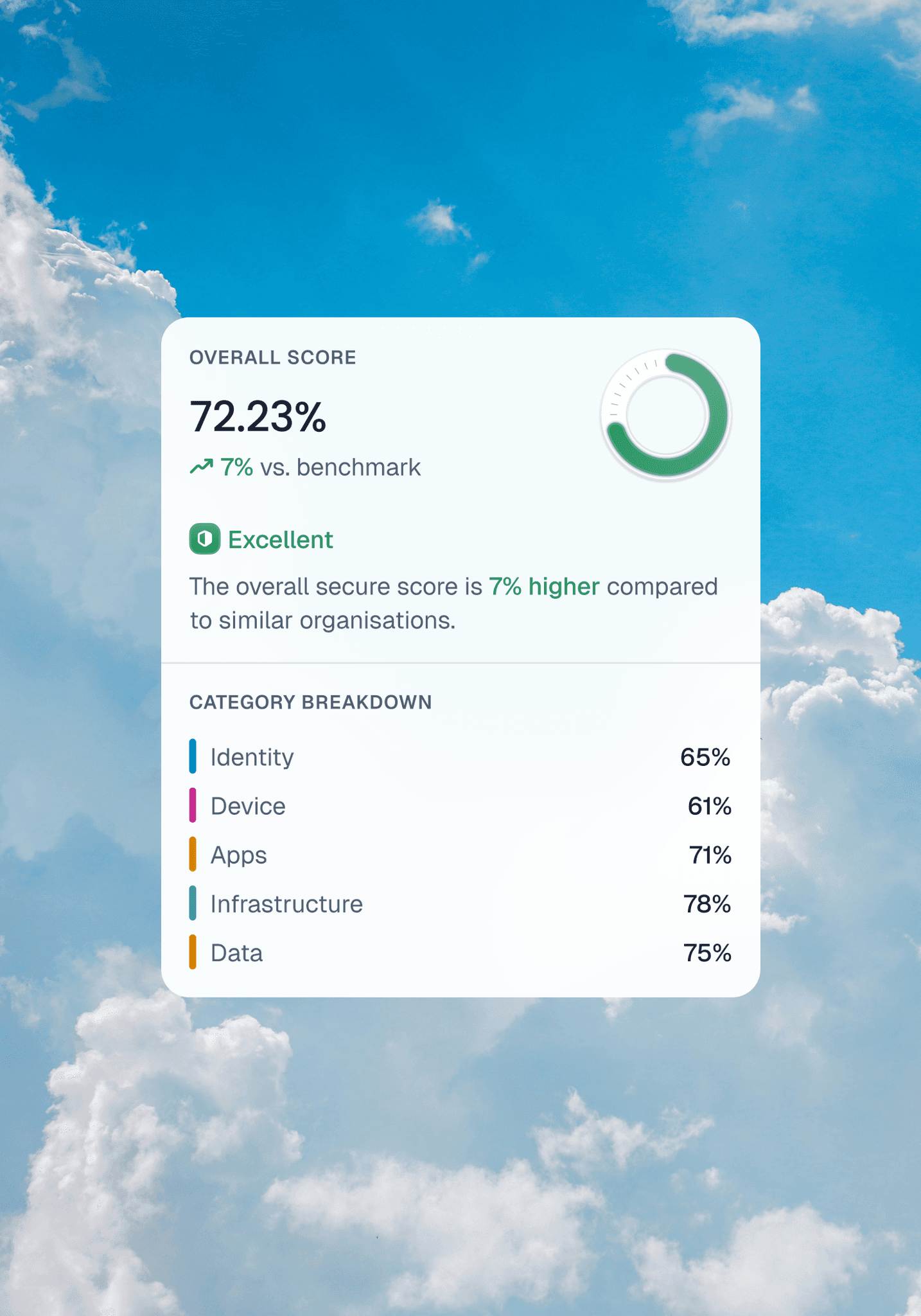 A card design placed on top of clouds.