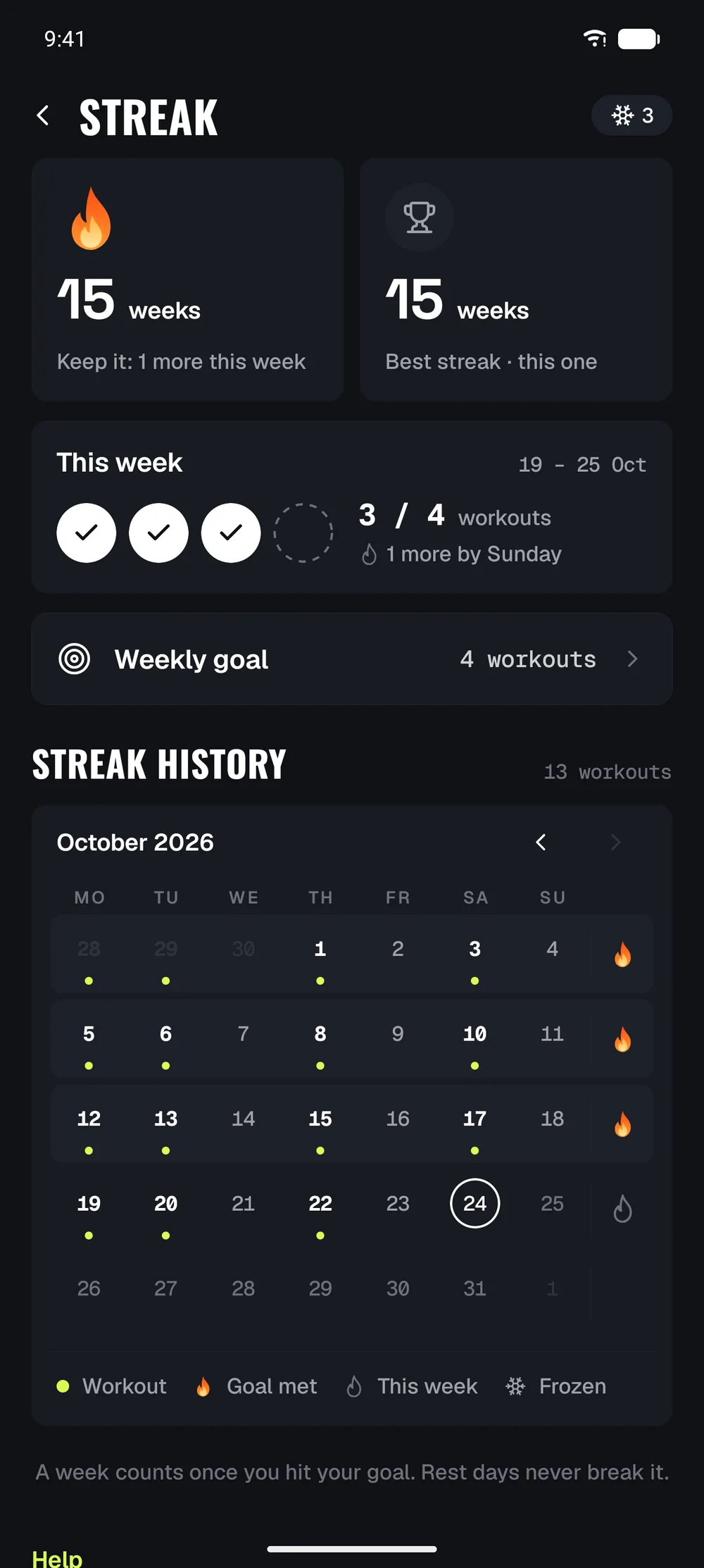 Supalifts streak screen showing consistency, badges and levels