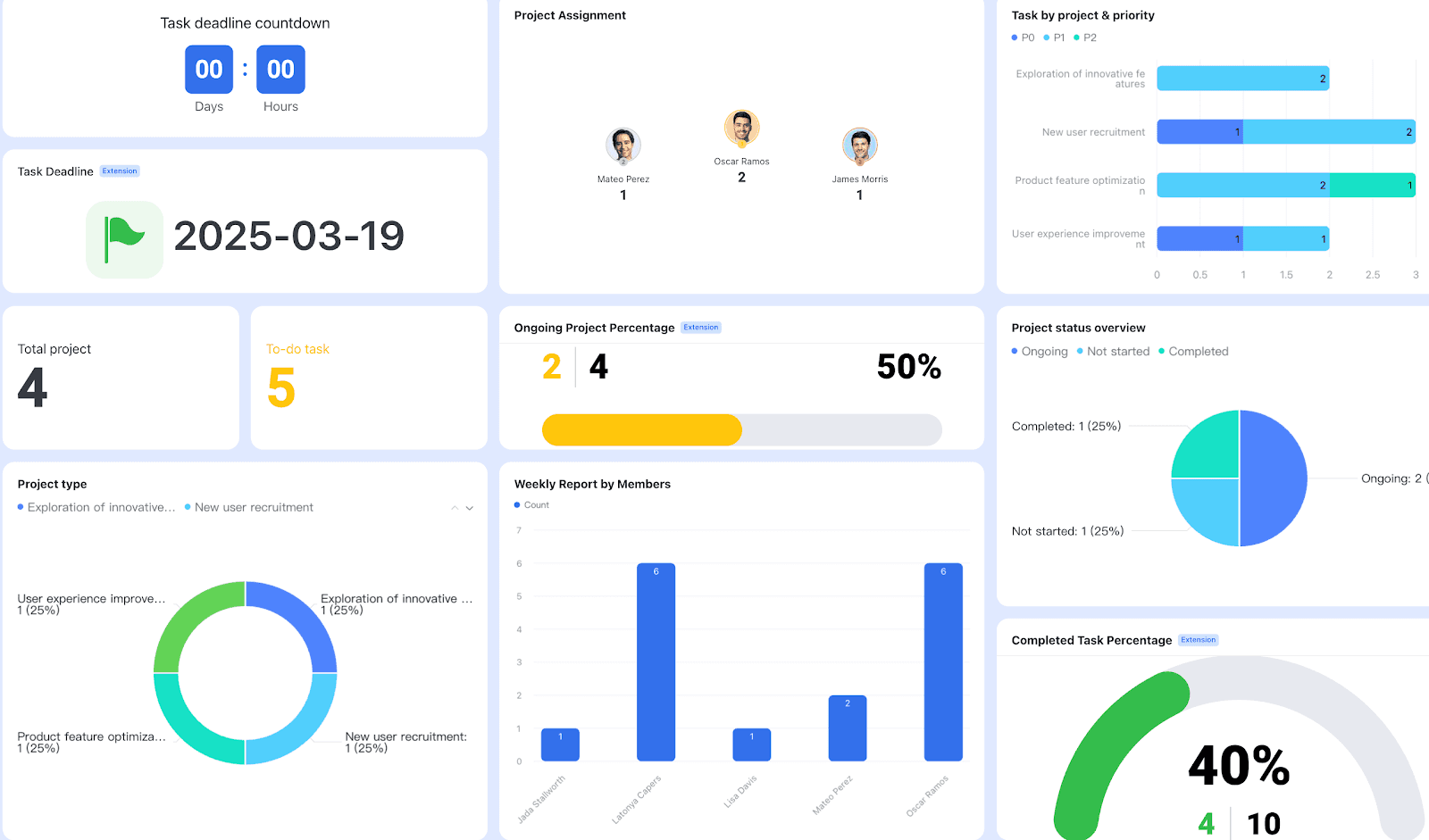 A project management dashboard