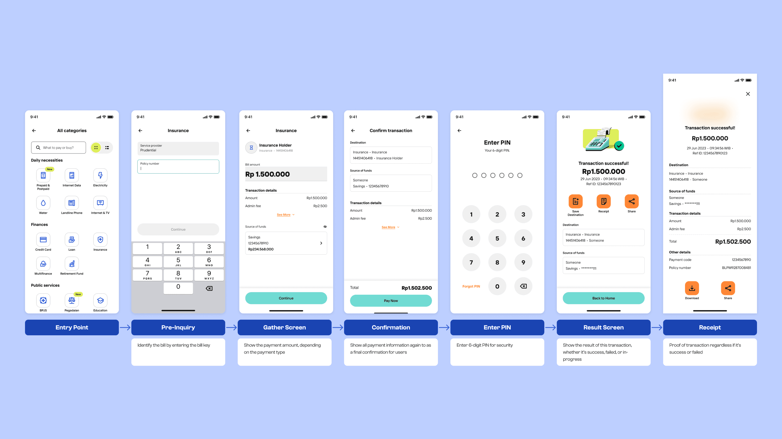 Step-by-step process on how to complete payment process