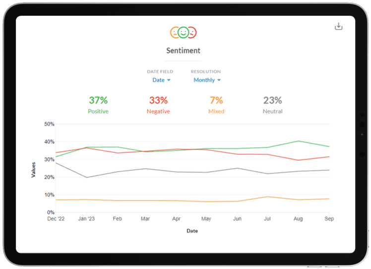 Customer sentiment and feedback