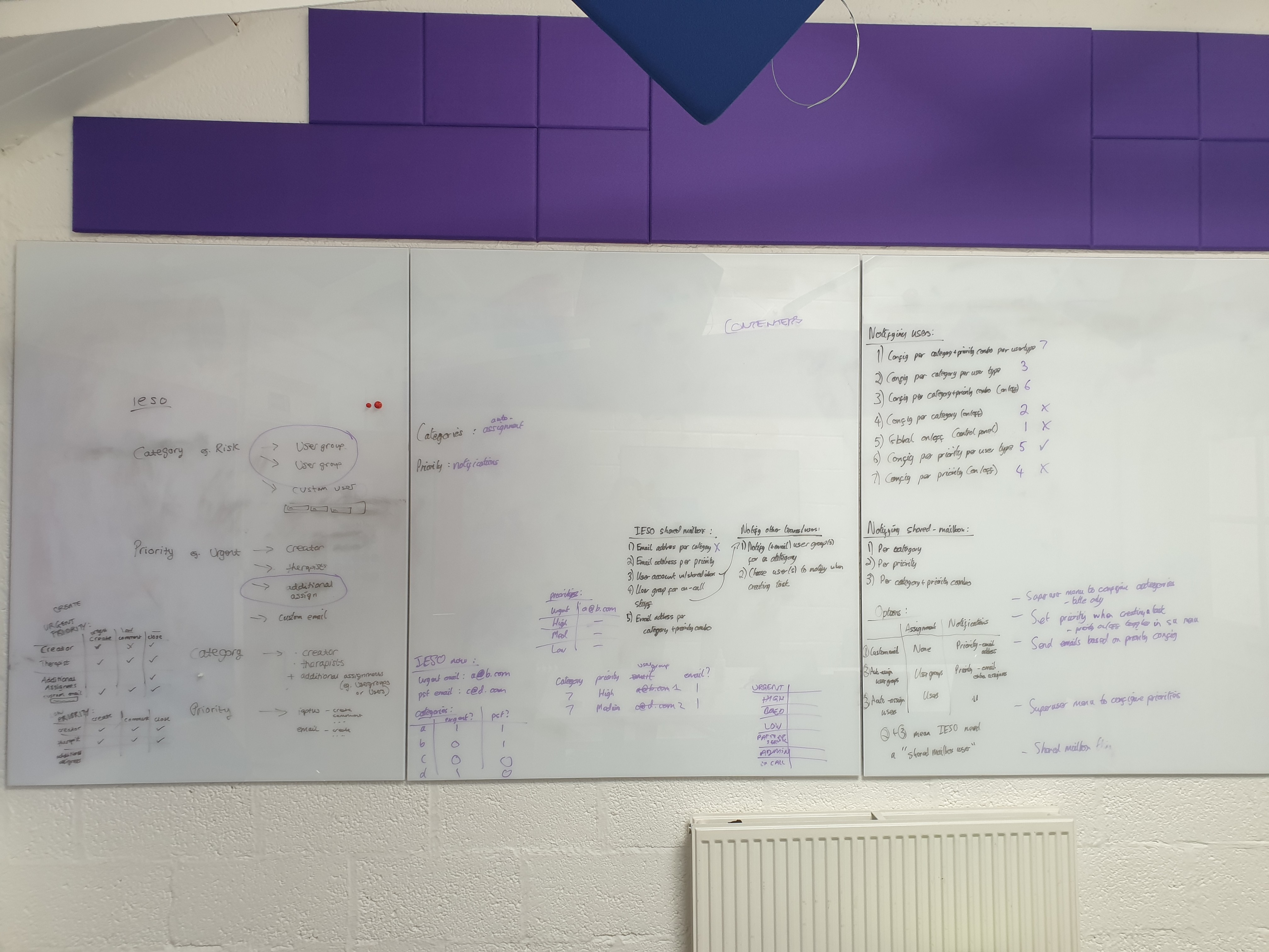 Whiteboard of brainstorming session to solve Notification system challenge