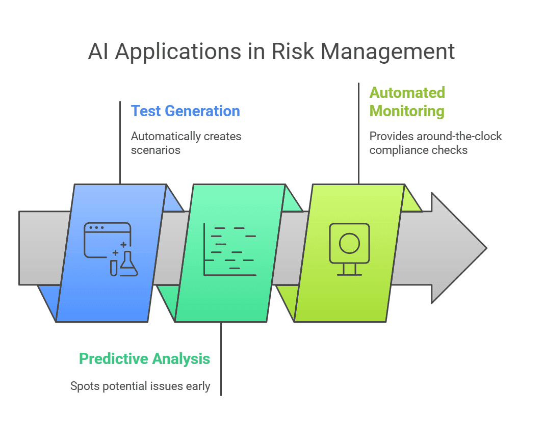 AI Applications in Risk Management