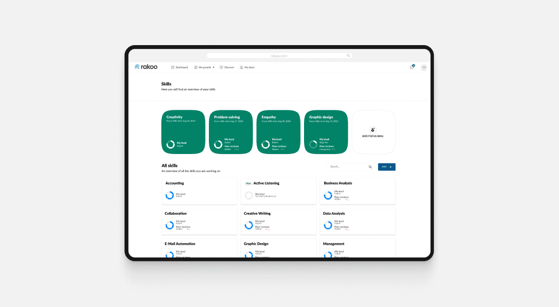 Skills en niveaus per skill