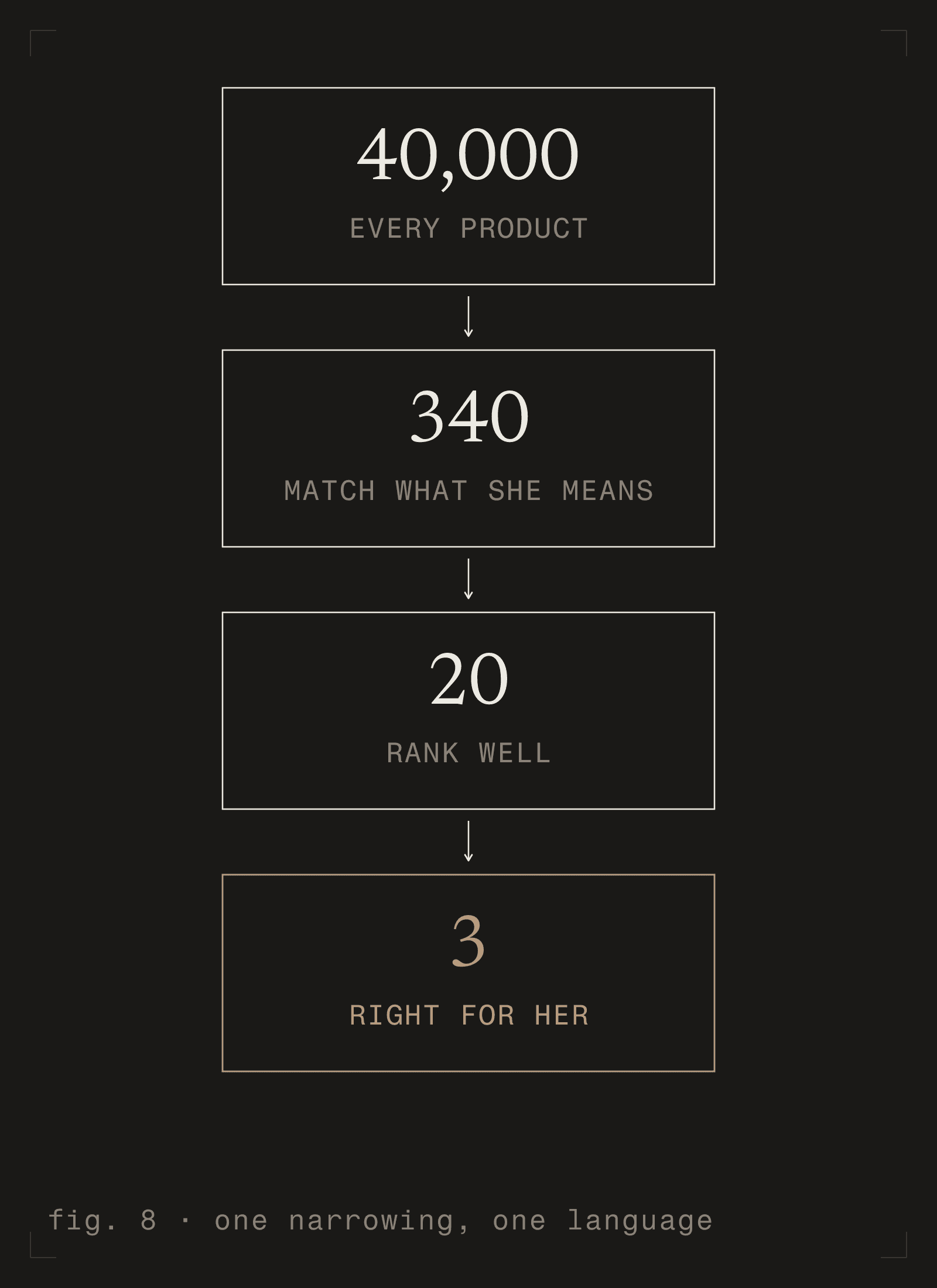 fig. 8 - one narrowing, one language [m] [dark]