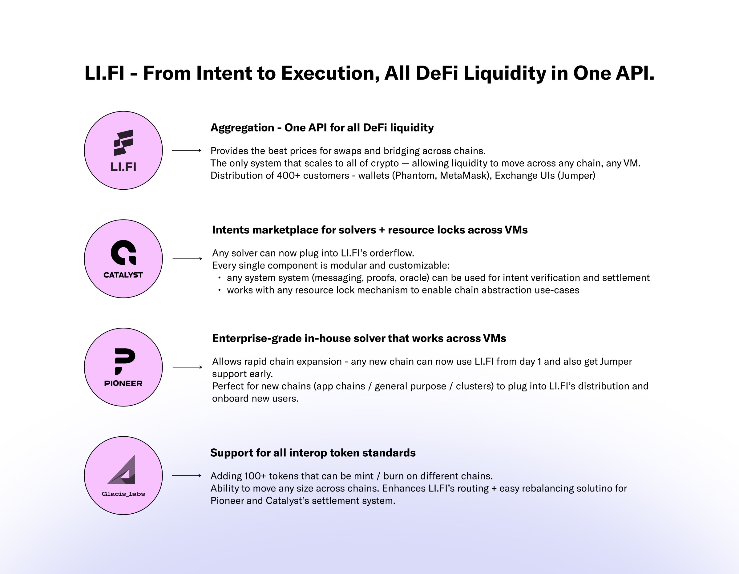 lifi 2.0