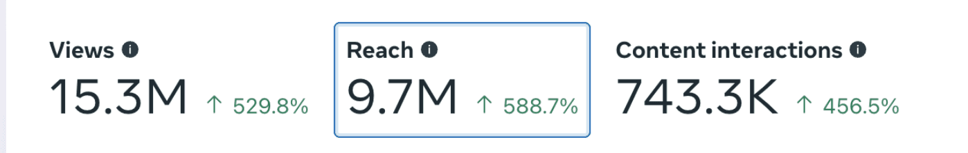 Una persona con una camiseta negra y pantalones de color claro está de pie en la cima rocosa de una montaña al atardecer, sosteniendo una cámara frente a su cara para tomar una foto. Un mar de nubes se extiende detrás de ellos, iluminado por la luz dorada del sol poniente.