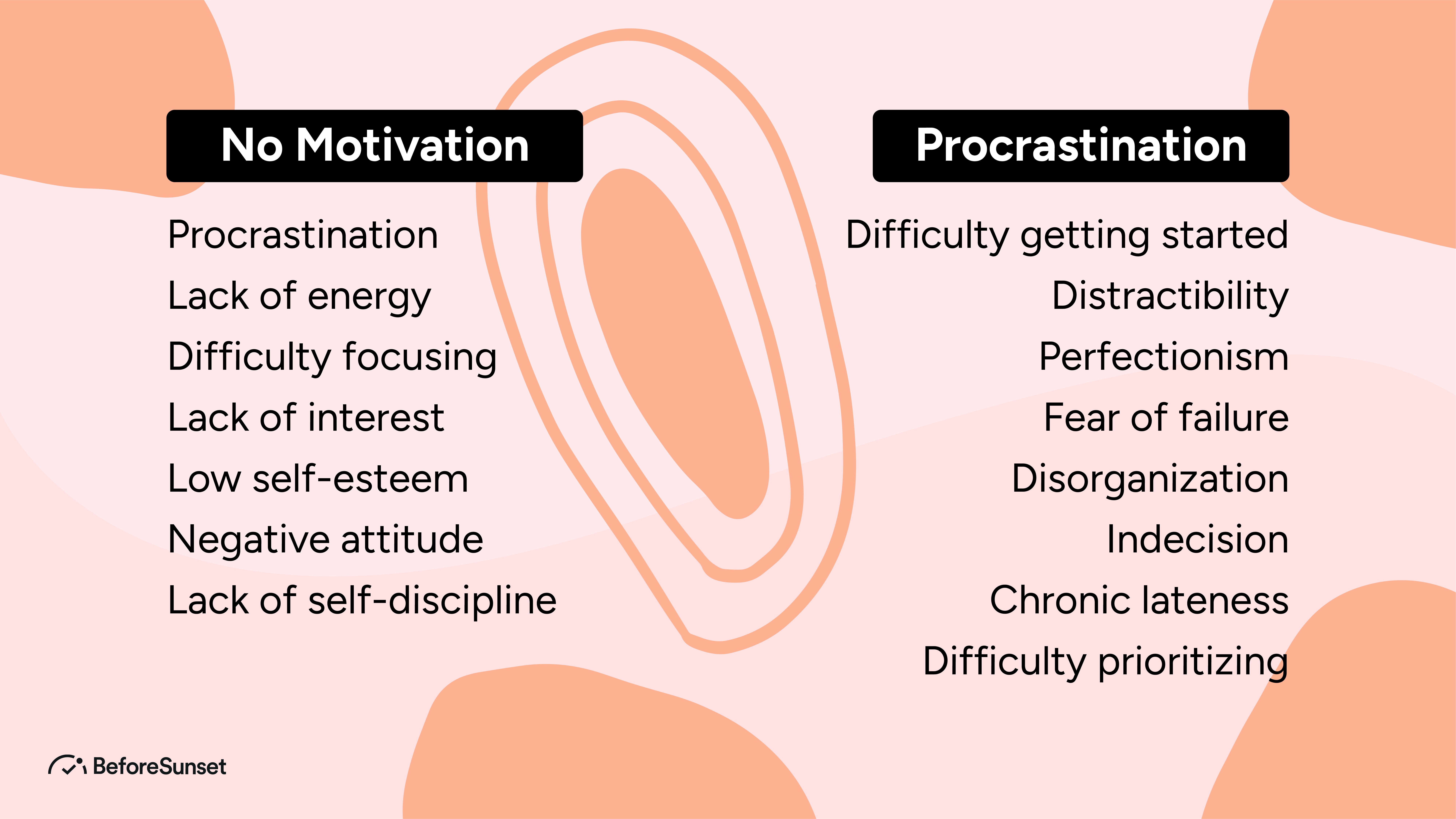 procrastination and lack of motivation