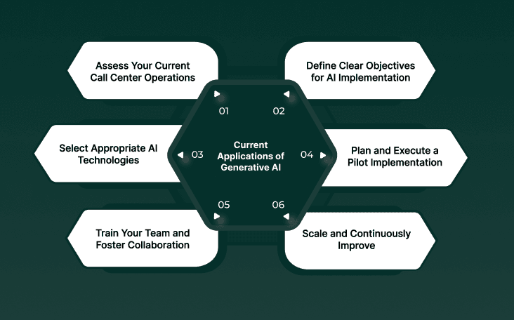 How to Get Started with AI in Call Centers