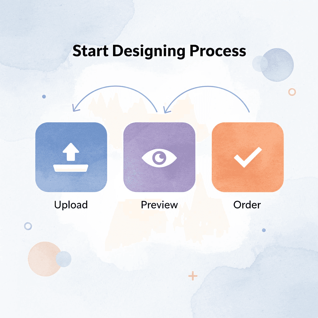 Process flow showing upload, preview, and order steps - T-Shirt Design Size
