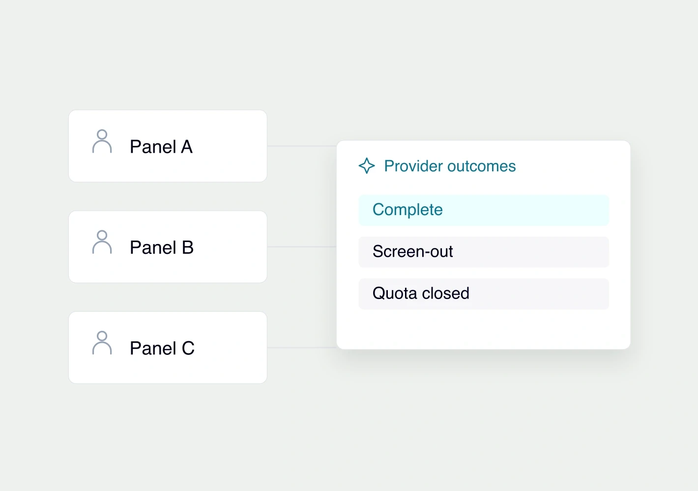 Track each provider’s outcomes